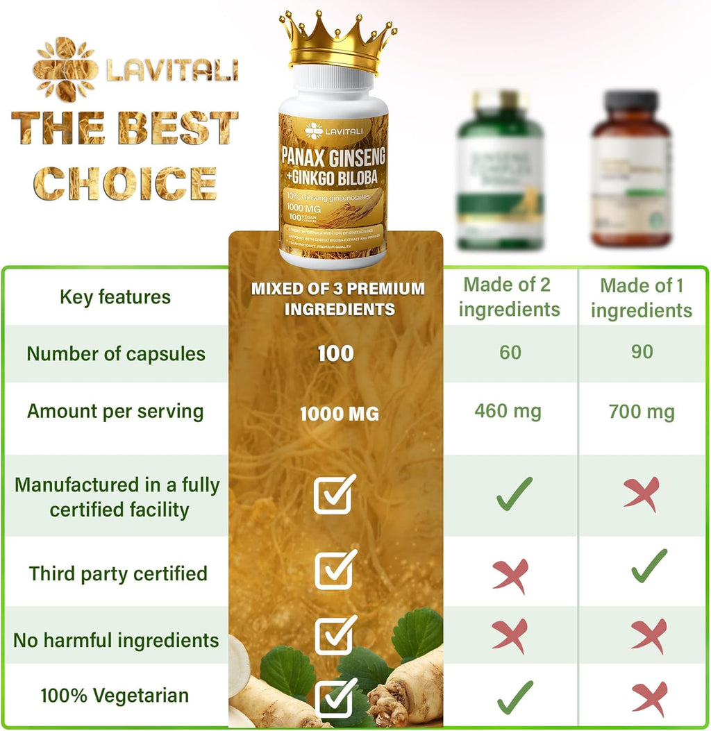 Ginseng & Ginkgo Biloba Veggie Capsules, Non-GMO, Vegan, Gluten Free, Dairy Free