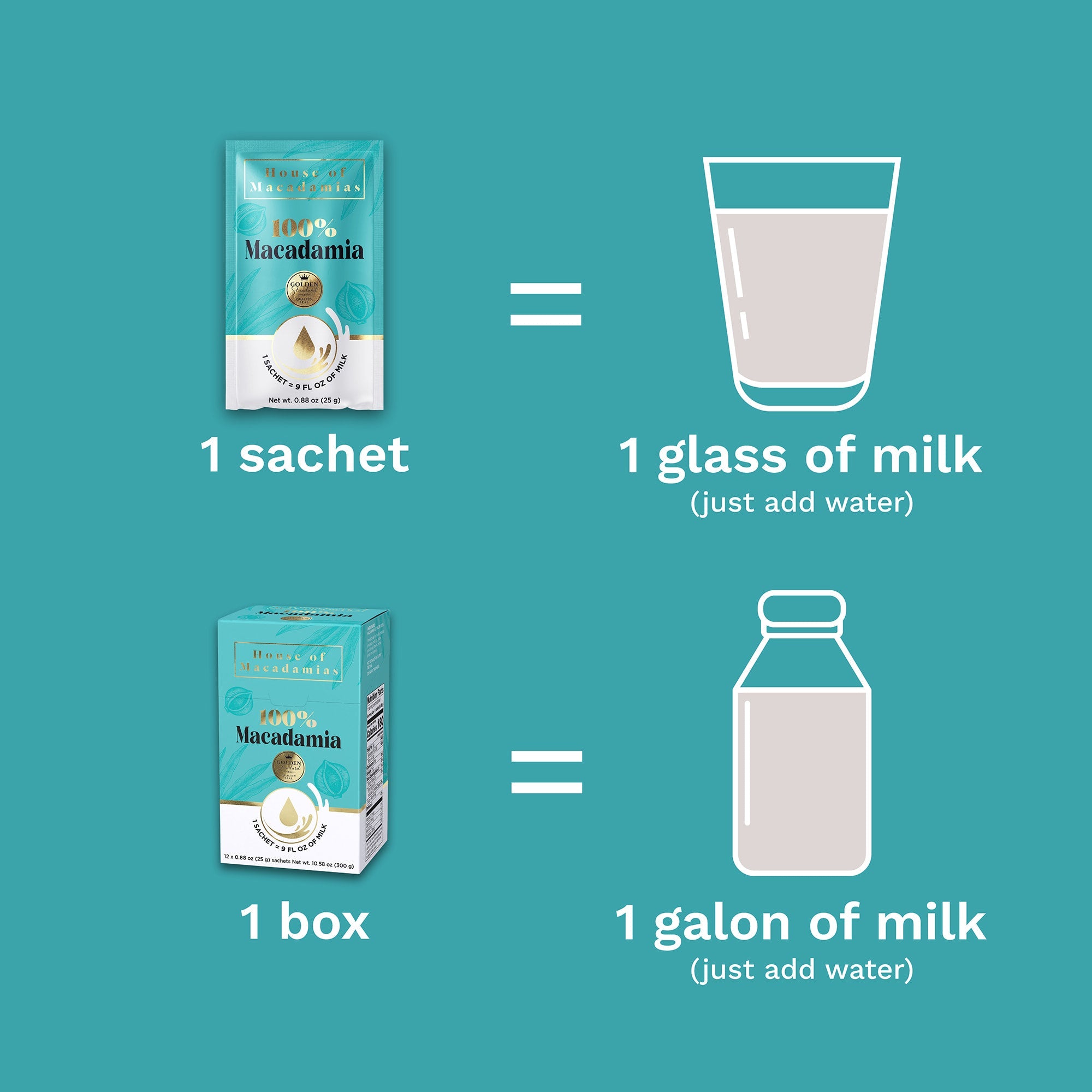 100% Macadamia Milk (12 Packs)