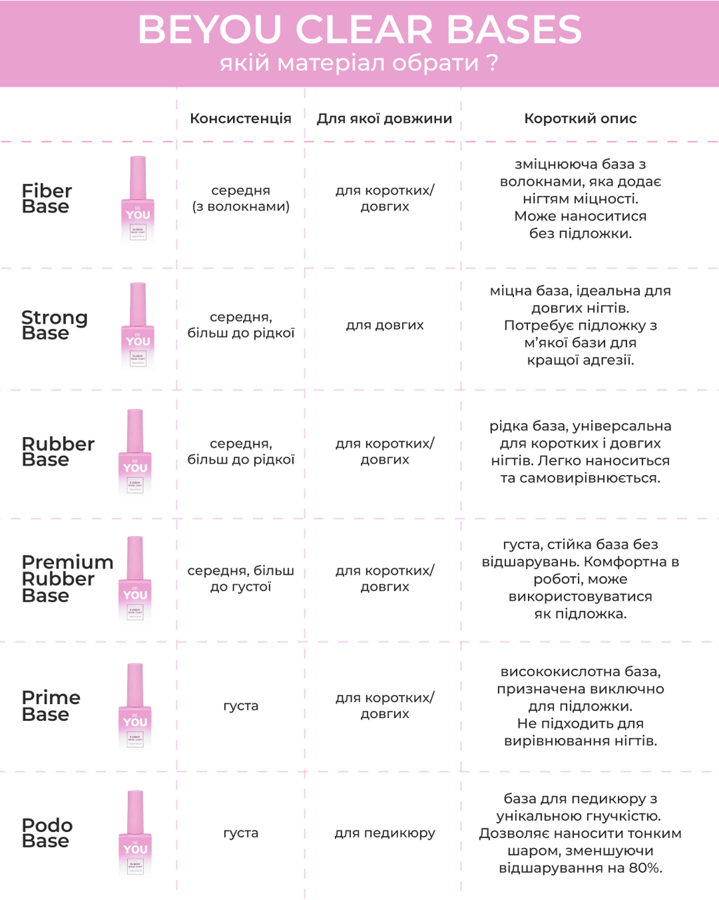 BEYOU Professional Strong Base Clear 30ML